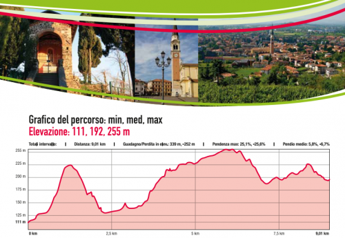 corsa breganze grafico