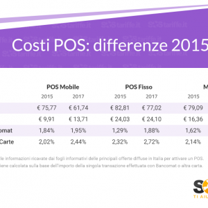 I costi del POS 2015VS2017_SosTariffe.it