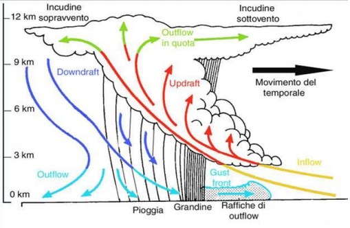 grandine_formazione_rabito