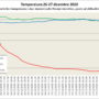 Temperatura Campoluzzo 26-27dic2020