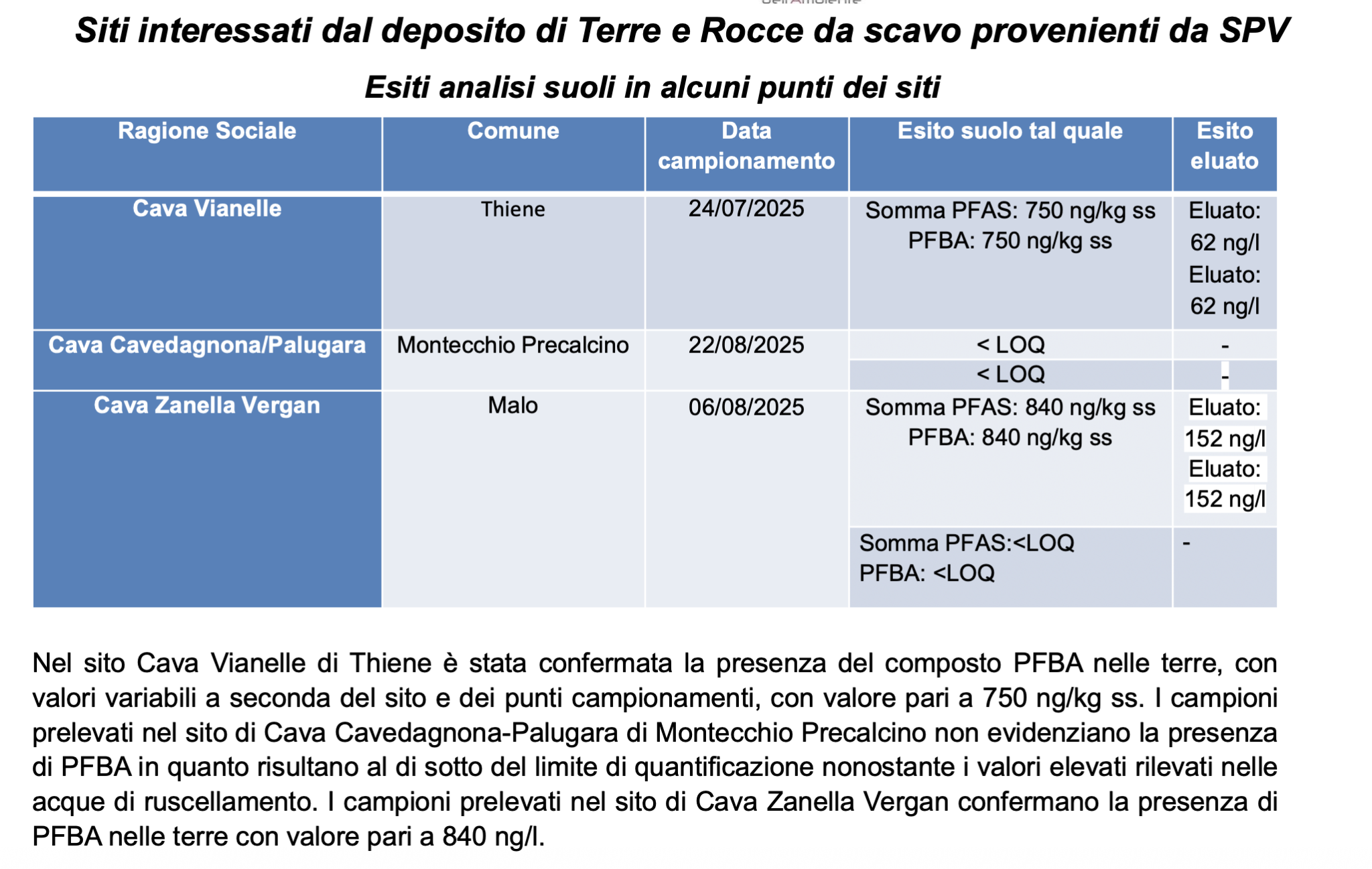 Thiene. Ex discarica ‘Quattro strade’: Arpav vuole monitoraggi serrati ...